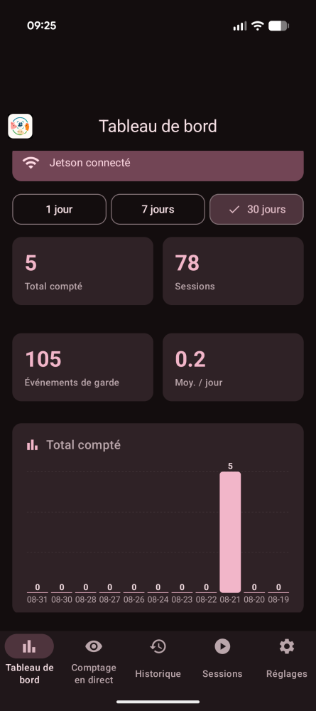 Tableau de bord de l'app